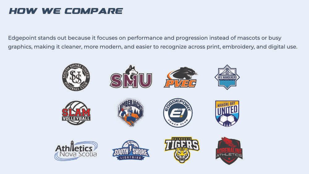 How We Compare How We Compare